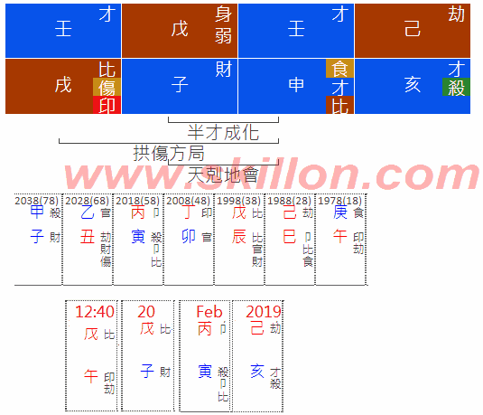 Accident 八字 BaZi Four Pillars of Destiny Patt Chee